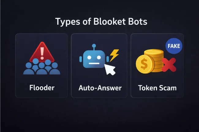Blooket bot types showing game flooder, auto-answer bot, and fake token generator
